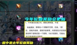 舅舅党爆料dnf最新3月,DNF三月新版本内容大揭秘！